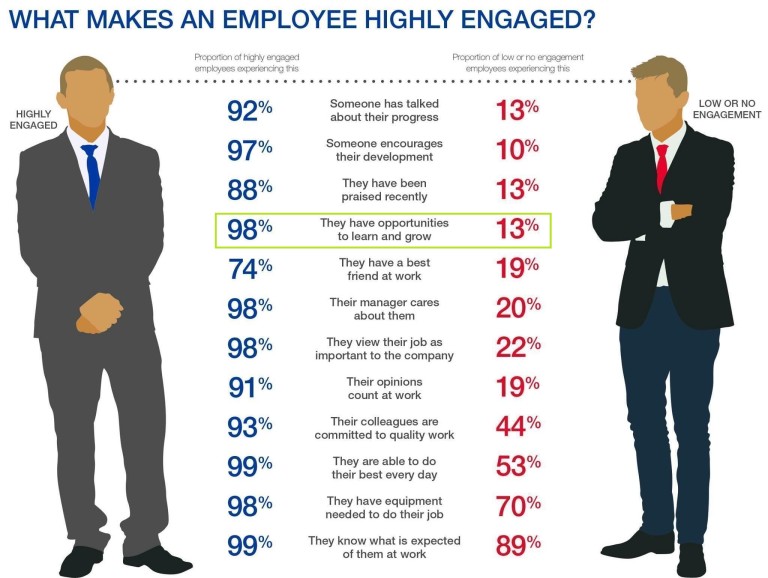 Engage-Employees-768x578