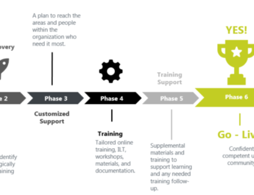 JD Edwards Training Project Life-Cycle Expertise