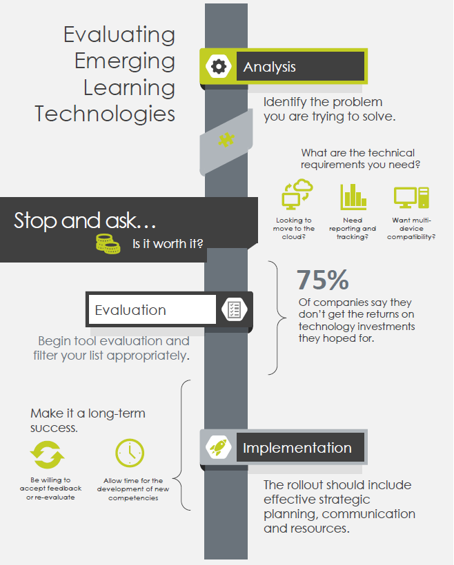 Evaluating Emerging Learning Technologies