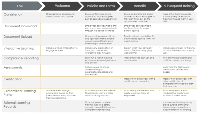 Onboarding – iLearnERP